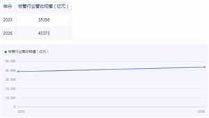 2024智慧矿山行业发展状况深度分析(图3)
