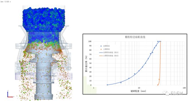 基于模拟仿真技术对破碎机结构的优化分析(图3)