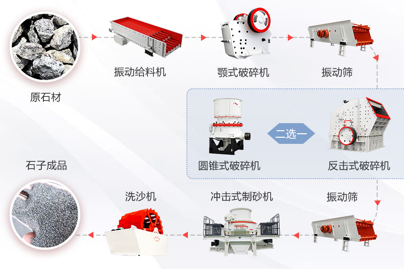 石头废料制砂可行吗？废石料加工砂石厂需要什么手续和设备(图4)