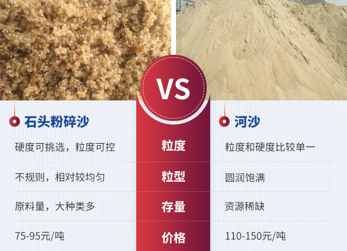 石头打出来的沙叫什么沙？有用吗？与河沙相比哪个好(图3)
