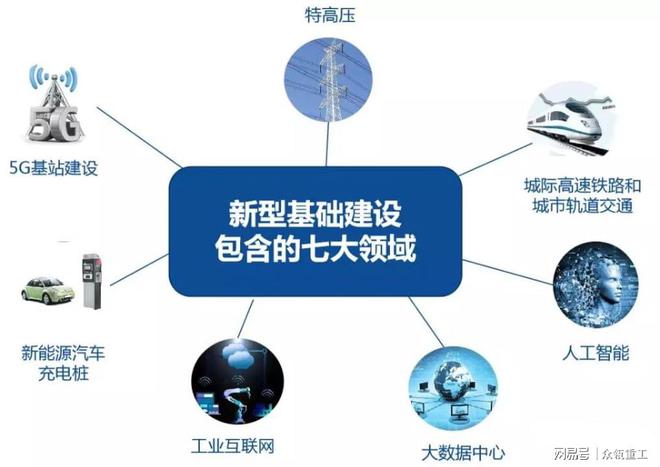 借势“新基建”砂石生产线乘风破浪蓄势待发