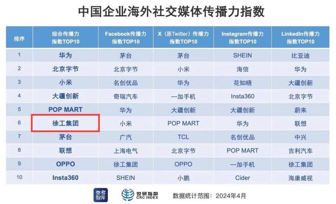 向世界讲好中国故事！徐工海外实力“圈粉”