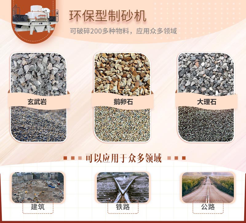 制砂生产线(图2)