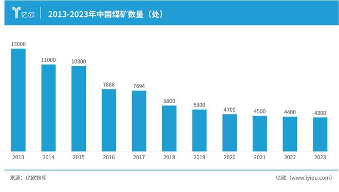 亿欧智库发布《2024中国智慧矿山自动驾驶产业市场研究报告(图2)