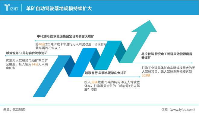 亿欧智库发布《2024中国智慧矿山自动驾驶产业市场研究报告(图6)