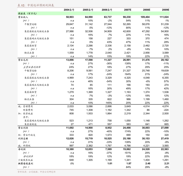 中泰证券-大宏立-300865-制砂设备行业集中度持续提升公司有望迎来腾飞新征程-201126(图3)