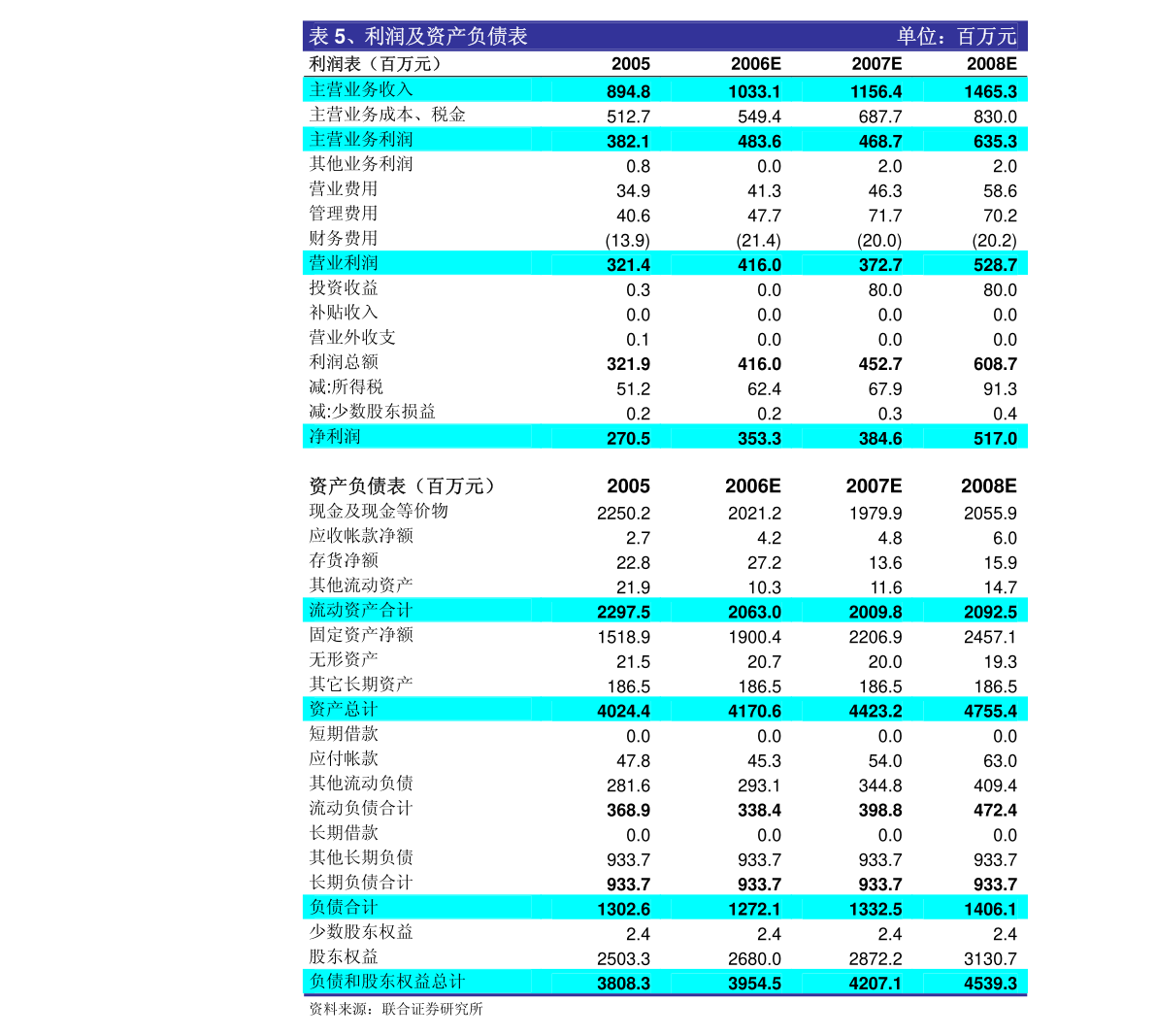 中泰证券-大宏立-300865-制砂设备行业集中度持续提升公司有望迎来腾飞新征程-201126(图5)