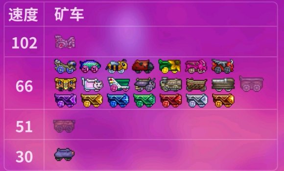 泰拉瑞亚14版全矿车图鉴