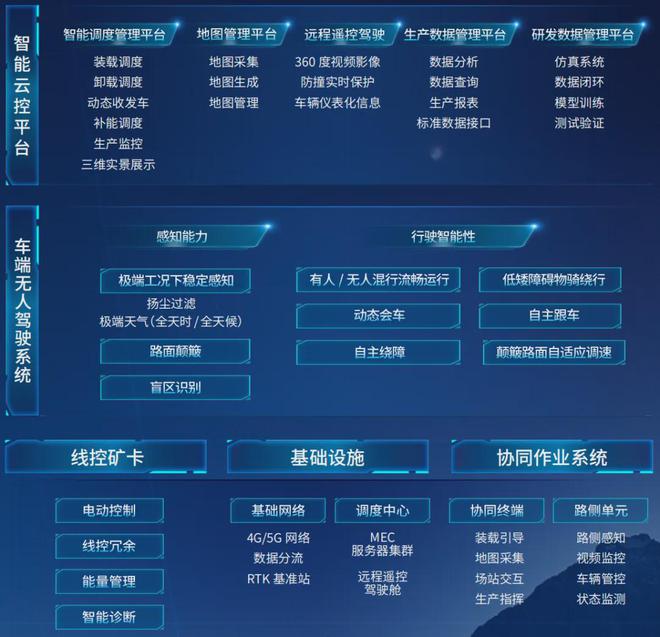 无人矿卡进入新阶段