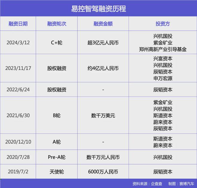 无人矿卡进入新阶段(图8)