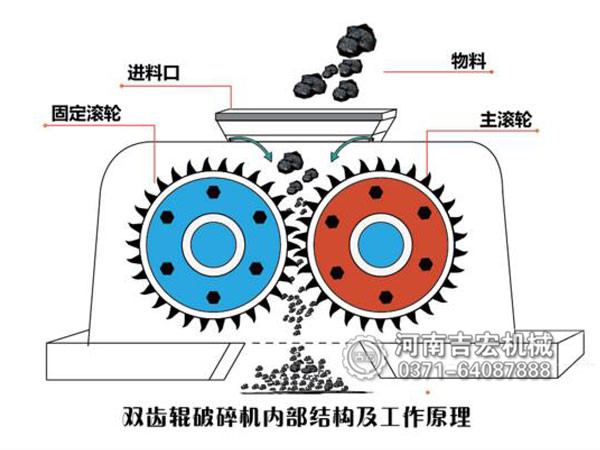 双齿辊破碎机
