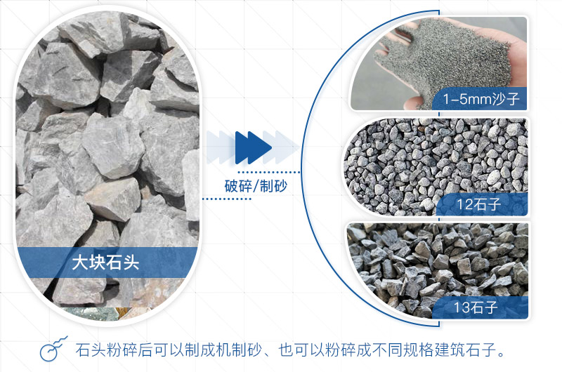 石头粉碎可以当沙用吗？能用于建筑吗