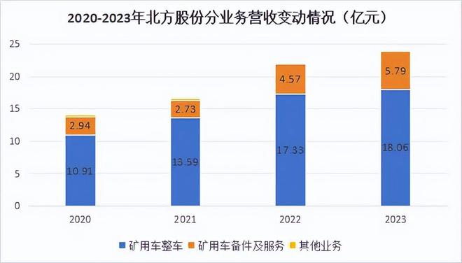 600262紫金矿业最强搭档市占率80%第一毫无悬念的A股小而美(图10)