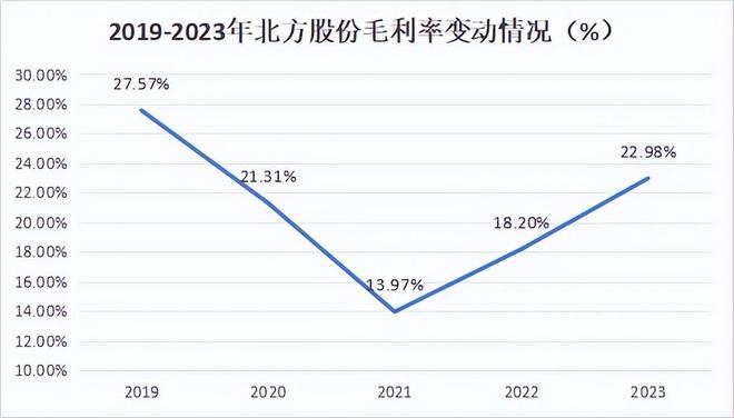600262紫金矿业最强搭档市占率80%第一毫无悬念的A股小而美(图8)