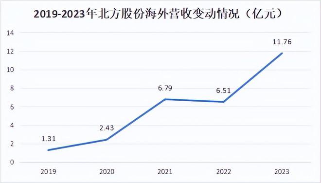 600262紫金矿业最强搭档市占率80%第一毫无悬念的A股小而美(图7)