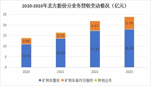 600262紫金矿业最强搭档市占率80%第一毫无悬念的A股小而美(图9)