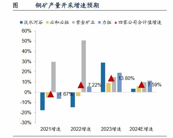 600262紫金矿业最强搭档市占率80%第一毫无悬念的A股小而美(图4)