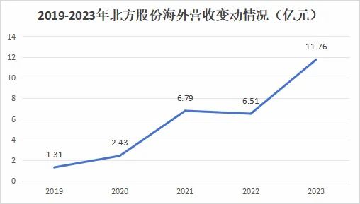 600262紫金矿业最强搭档市占率80%第一毫无悬念的A股小而美(图6)