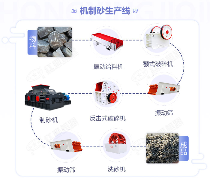 对辊制砂机(图2)