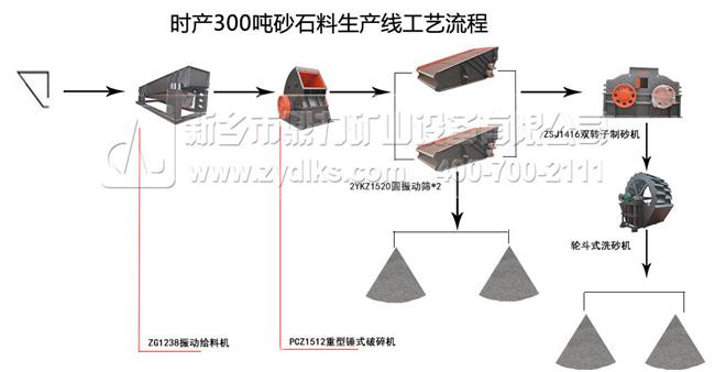 破碎制砂生产线要哪些设备？生产流程是怎样的(图2)
