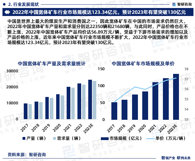 2024-2030年中国宽体矿车行业市场供需态势及发展前景研判报告(图2)