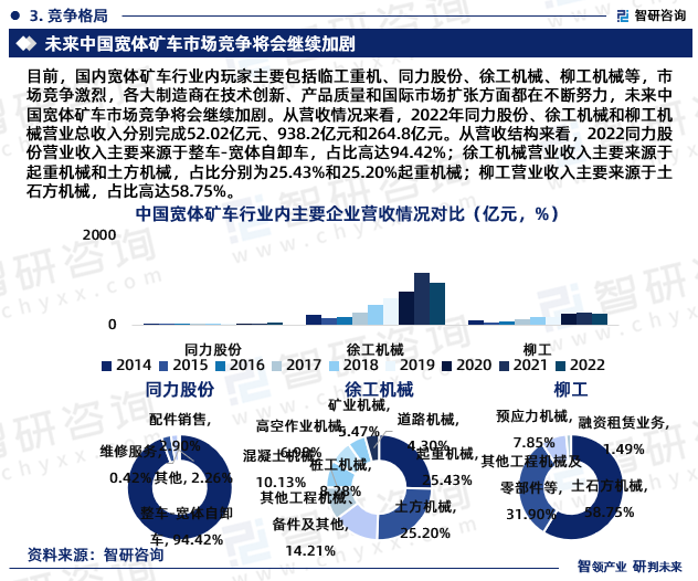 2024-2030年中国宽体矿车行业市场供需态势及发展前景研判报告(图3)