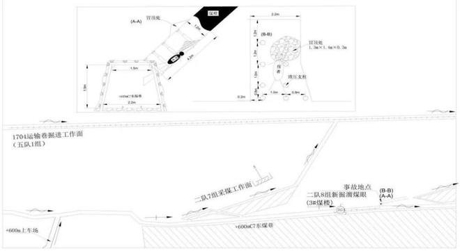 伪造事故现场谎报事故信息！云南盐津一煤矿致1死总经理等3人被建议移送司法机关(图1)