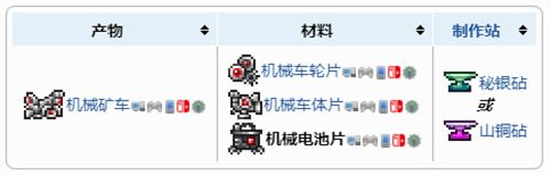 泰拉瑞亚14机械矿车怎么合成获得方法介绍