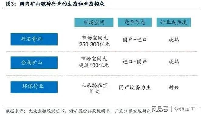 行业需求驱动制砂设备新格局清风徐来！(图3)