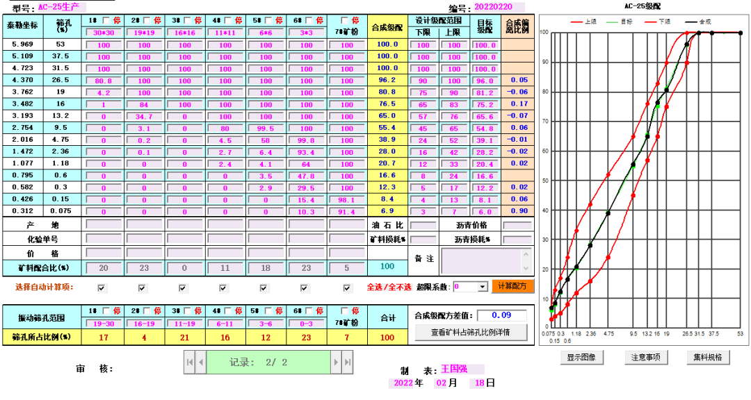 浅谈大部分沥青搅拌站来料深加工设备及工艺流程(图1)