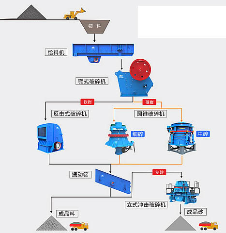 解决方案(图5)