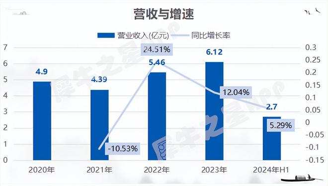 万泰股份IPO过会：聚集智能防爆设备和智能矿山信息系统(图3)