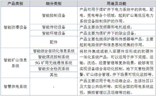 万泰股份IPO过会：聚集智能防爆设备和智能矿山信息系统(图2)