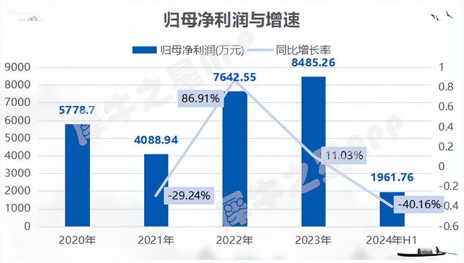 万泰股份IPO过会：聚集智能防爆设备和智能矿山信息系统(图4)