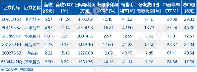 万泰股份IPO过会：聚集智能防爆设备和智能矿山信息系统(图5)
