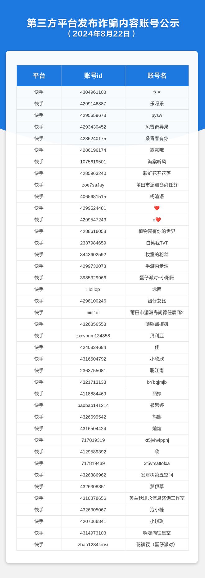 蛋仔派对公示第三方平台涉诈账号相关违规内容经举报已删除(图1)