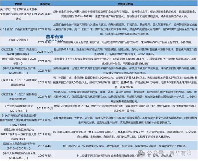 2024-2030年煤机行业专项调研及投资前景预测分析报告(图1)