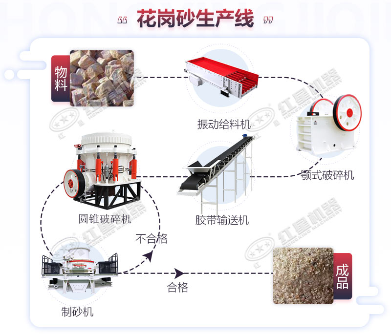 花岗岩破碎制砂用什么设备？生产线多少钱一套？(图2)