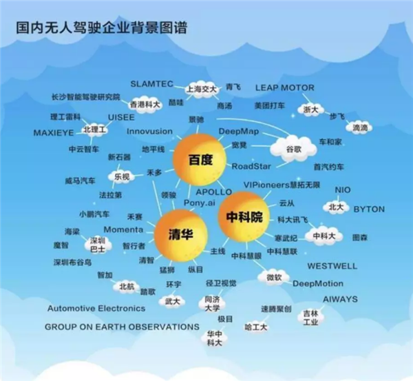 抱上车企的大腿成了智驾公司的版本答案(图5)