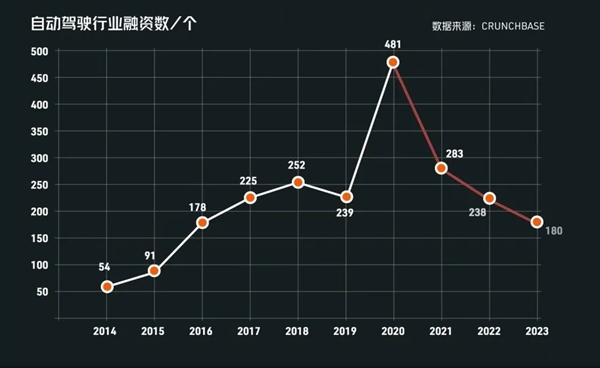 抱上车企的大腿成了智驾公司的版本答案(图4)