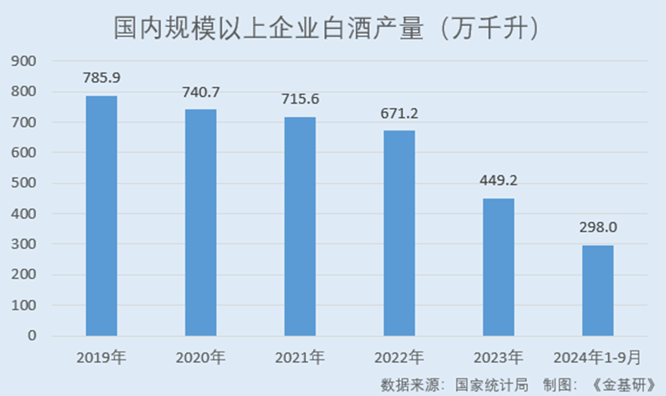 郎酒股份：白酒消费多元化趋势兴起点燃春节季活动助力单品破百亿(图1)