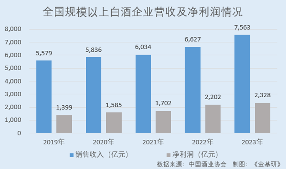 郎酒股份：白酒消费多元化趋势兴起点燃春节季活动助力单品破百亿(图2)