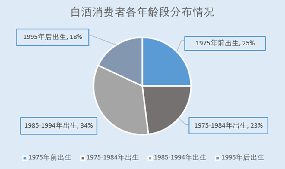 郎酒股份：白酒消费多元化趋势兴起点燃春节季活动助力单品破百亿(图3)