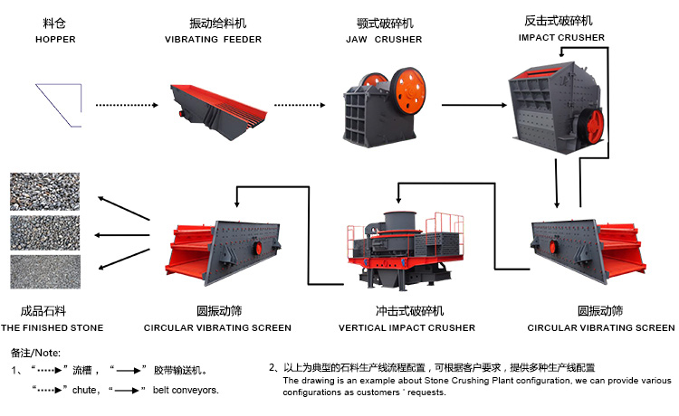 制砂工艺流程与制砂生产线设备配置(图2)