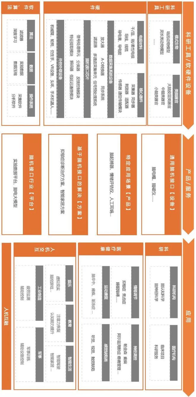 研究｜脑机接口产业图谱（2024年版）(图3)