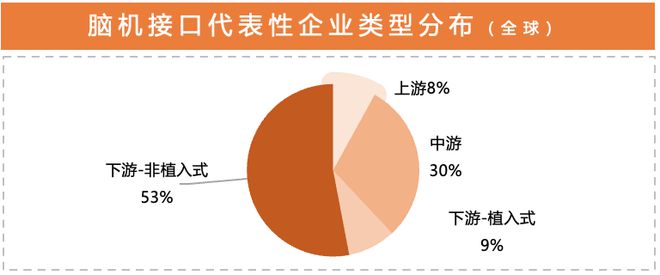 研究｜脑机接口产业图谱（2024年版）(图5)