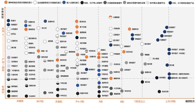 研究｜脑机接口产业图谱（2024年版）(图10)