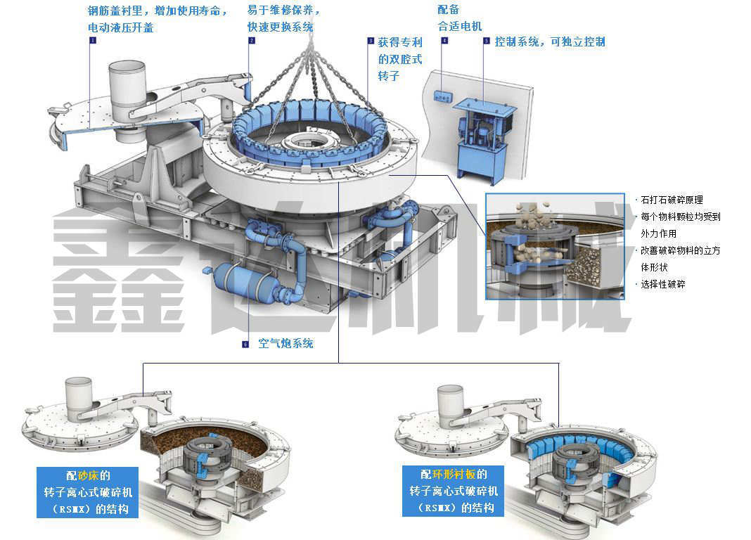 砂石破碎行业的先锋设备冲击式制砂机