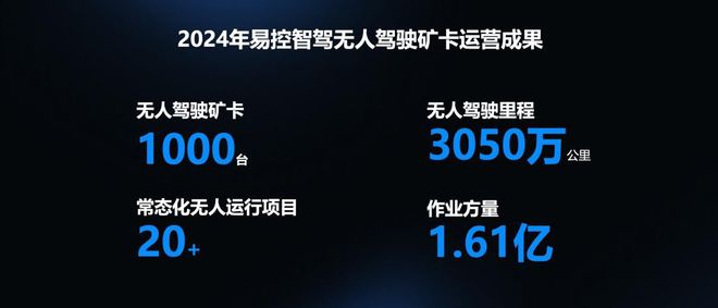 2025年矿山无人驾驶关键词：供需两旺无人驾驶矿卡有望超5000台(图3)