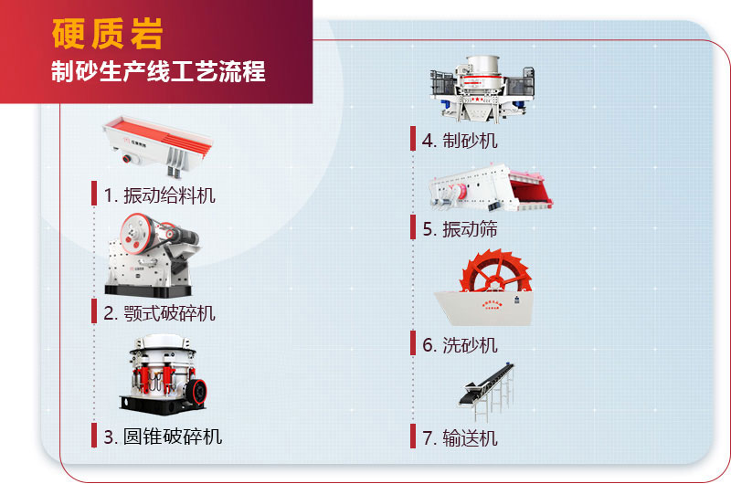 硬岩破碎制砂要用到什么设备？(图6)